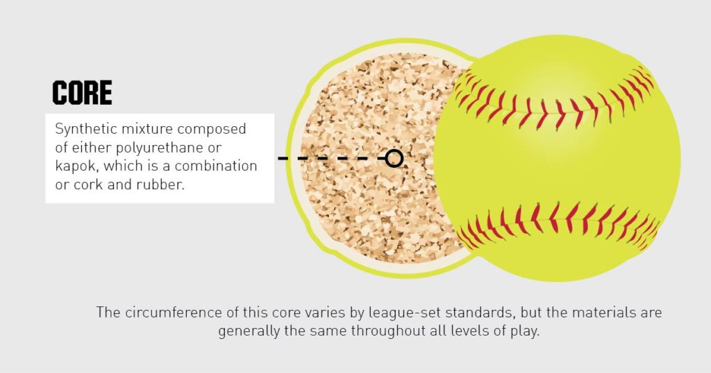 Softball