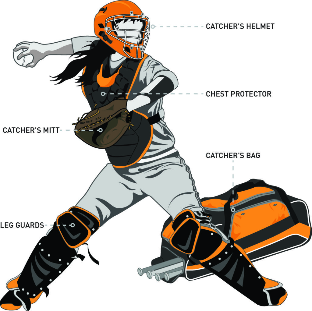 Sketch of catcher with callouts on all their gear