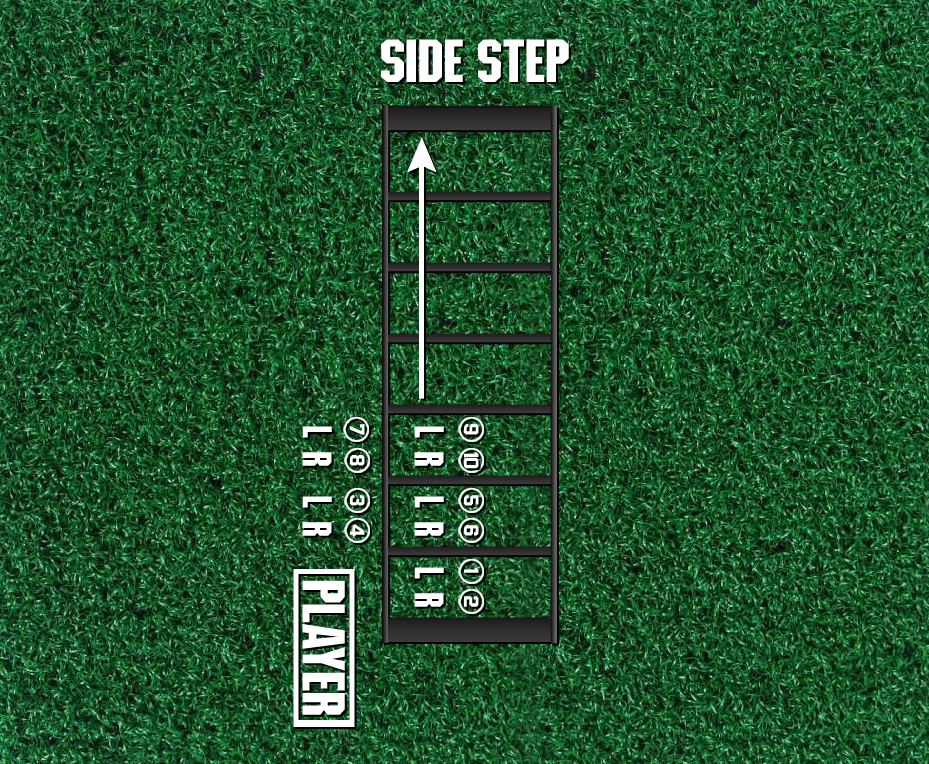 display of side step baseball and softball agility drill 