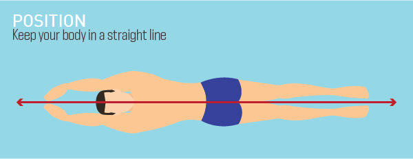 Keep your body in a straight line