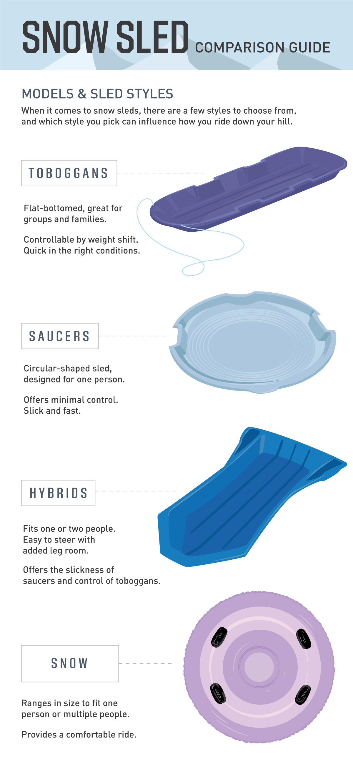 image of different types of sleds with descriptions