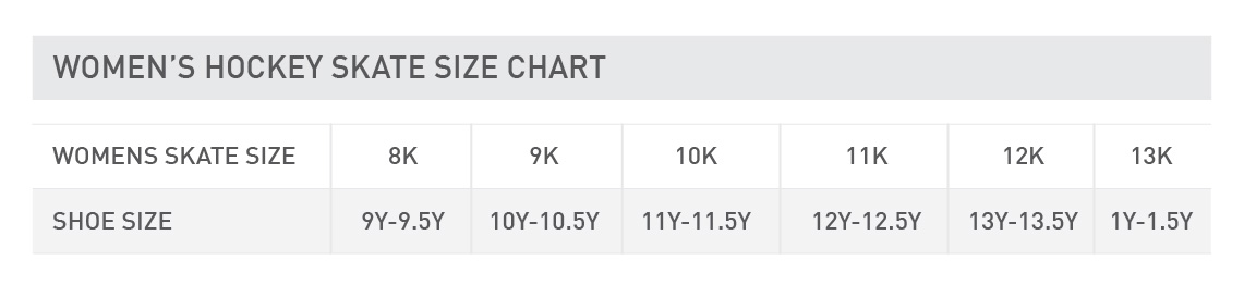 Chart-Redesign-Template