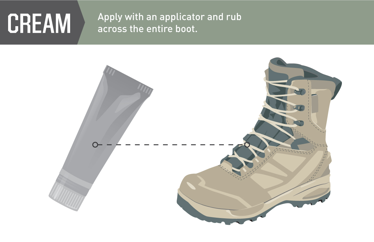image of a cream bottle and a hiking boot.
