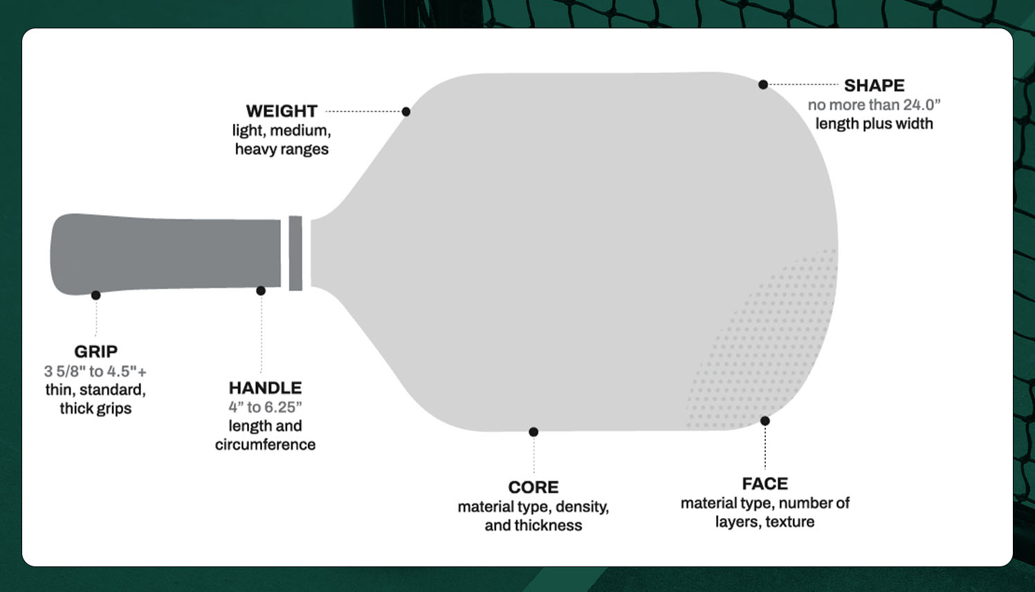 Pickleball Paddle Buying Guide