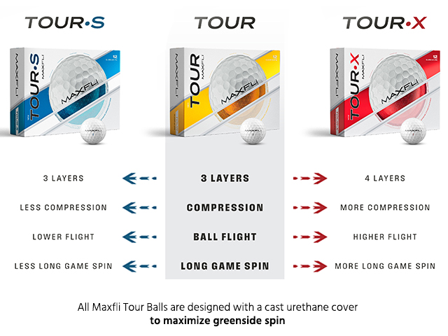 Maxfli Tour comparison chart